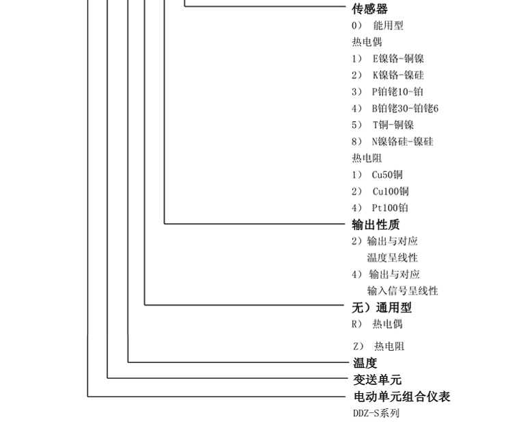 SBW系列一體化溫度變送器（固定螺紋）選型