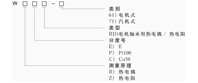 電機軸承用熱電偶（阻）選型