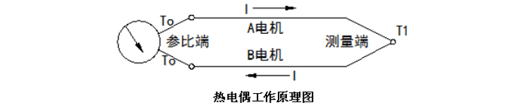 固定法蘭式熱電偶工作原理