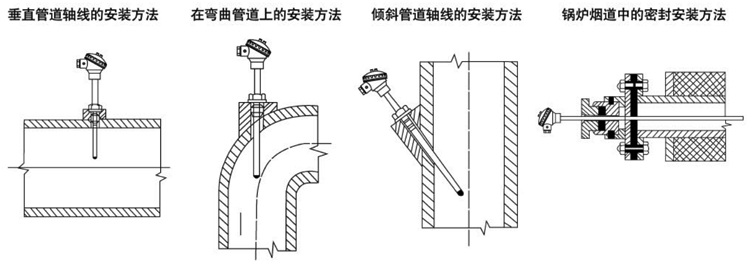 固定法蘭式熱電偶安裝