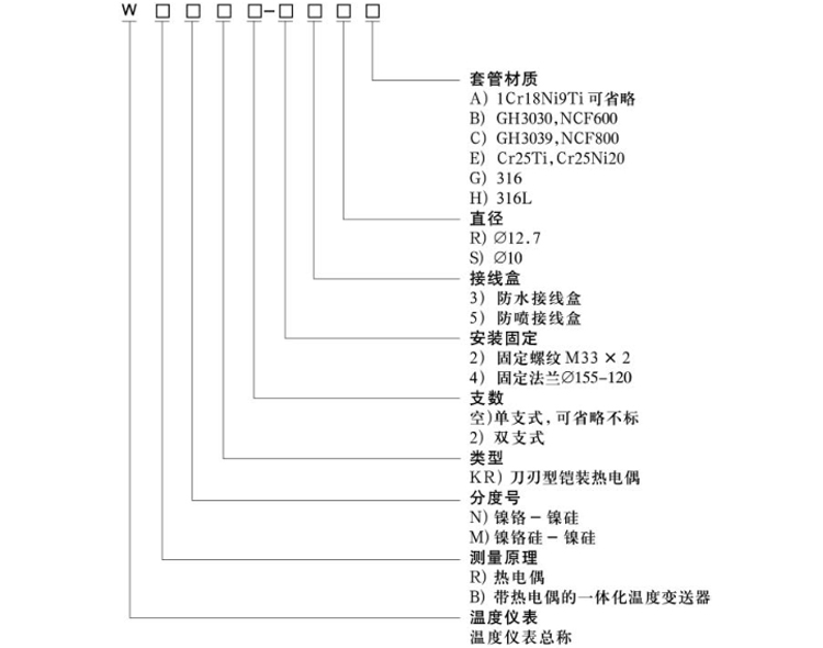 爐管刀刃熱電偶選型