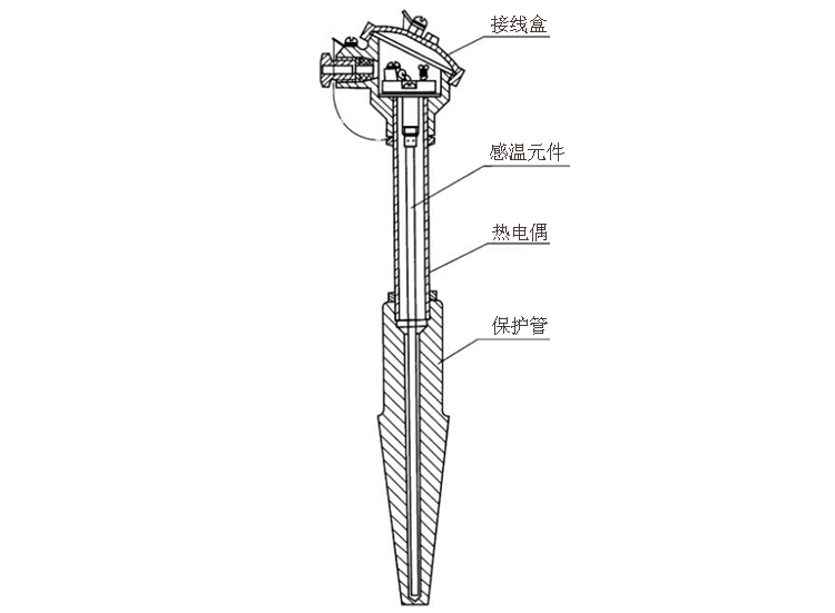 煙道、風(fēng)道熱電偶產(chǎn)品結(jié)構(gòu)