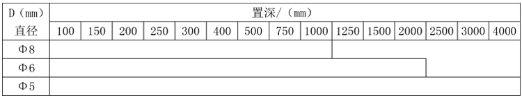 固定法蘭式隔爆型熱電偶規(guī)格表