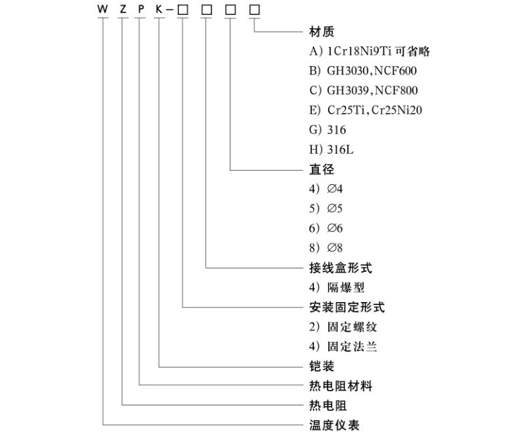 M27×2固定螺紋隔爆鎧裝熱電阻選型