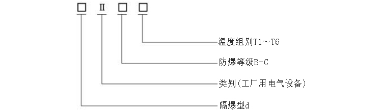 M33×2錐形保護管隔爆型熱電阻防爆標志