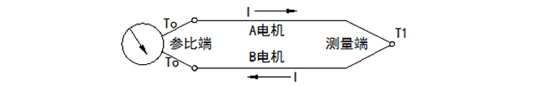 固定螺紋錐形保護(hù)管熱電偶工作原理