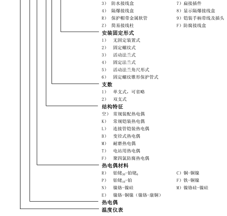 固定螺紋錐形保護(hù)管熱電偶選型