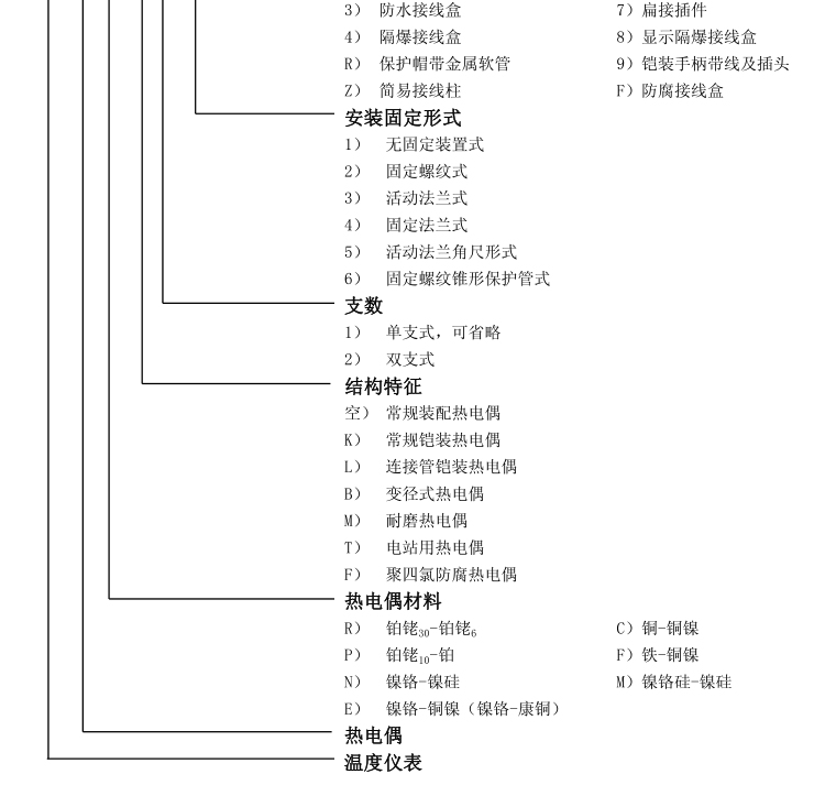 活動法蘭角形熱電偶選型