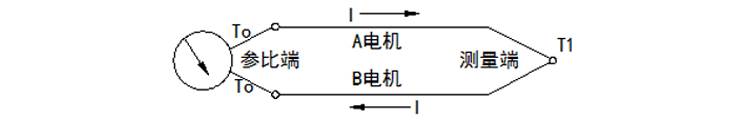 活動(dòng)法蘭式熱電偶工作原理