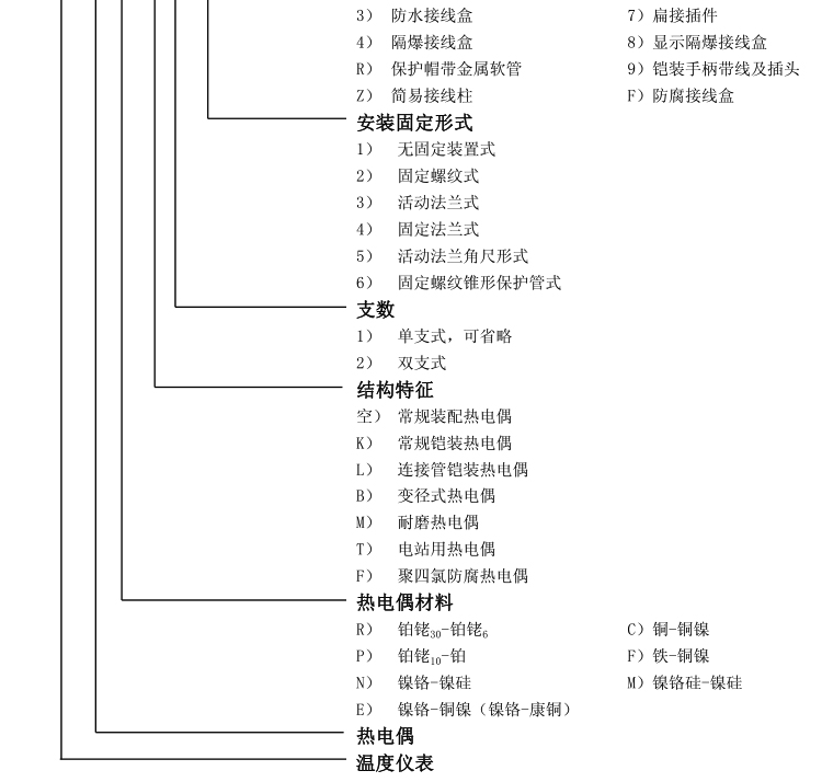 活動(dòng)法蘭式熱電偶選型