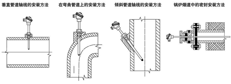 活動(dòng)法蘭式熱電偶安裝