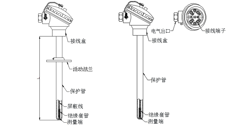 活動法蘭式熱電阻產(chǎn)品結構