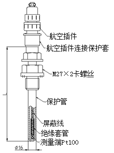 普通型熱電阻（固定螺紋式）型號(hào)規(guī)格