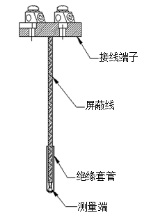 熱電阻元件型號規(guī)格