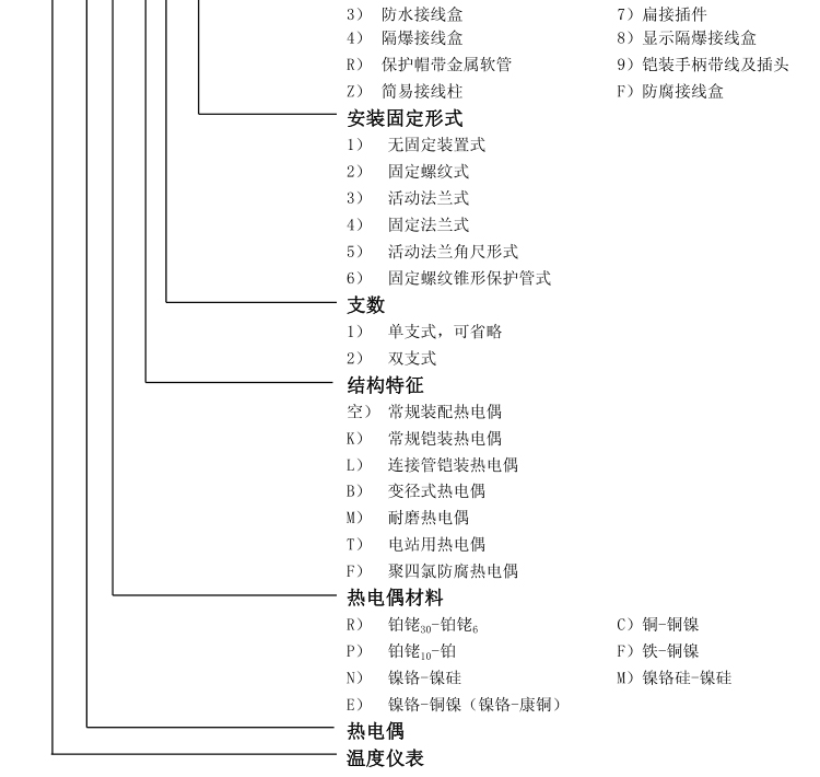 無固定裝置式（陶瓷保護(hù)管）熱電偶選型