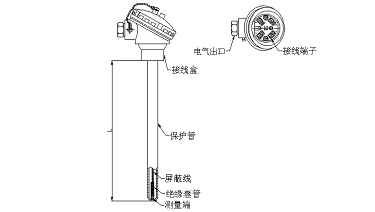 無固定裝置式熱電阻產(chǎn)品結(jié)構(gòu)