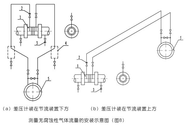 平衡流量計(jì)測量無腐蝕性氣體流量的安裝示意圖