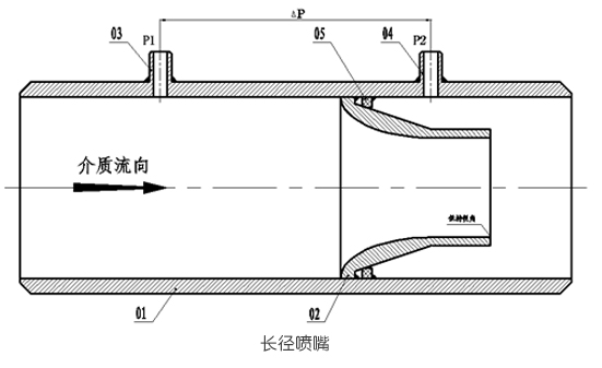 噴嘴流量計結構組成