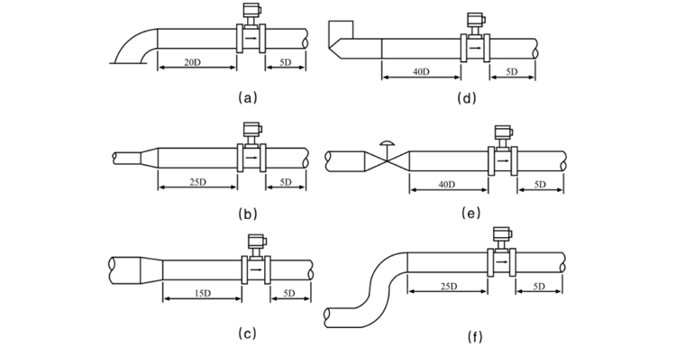 渦街流量計安裝要求