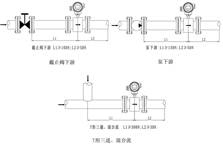 Focmag3102智能電磁流量計(jì)安裝方式