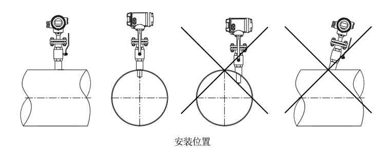 插入式電磁流量計(jì)安裝和接線