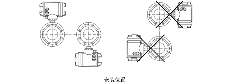 Focmag3102智能電磁流量計(jì)安裝方式