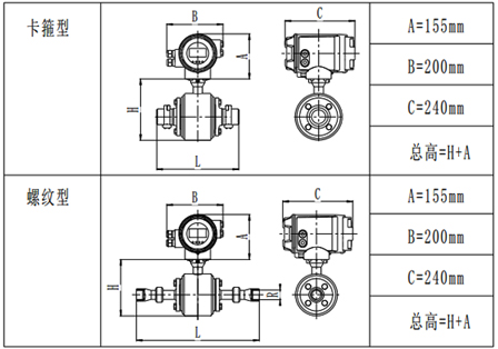衛(wèi)生型電磁流量計(jì)產(chǎn)品外形尺寸