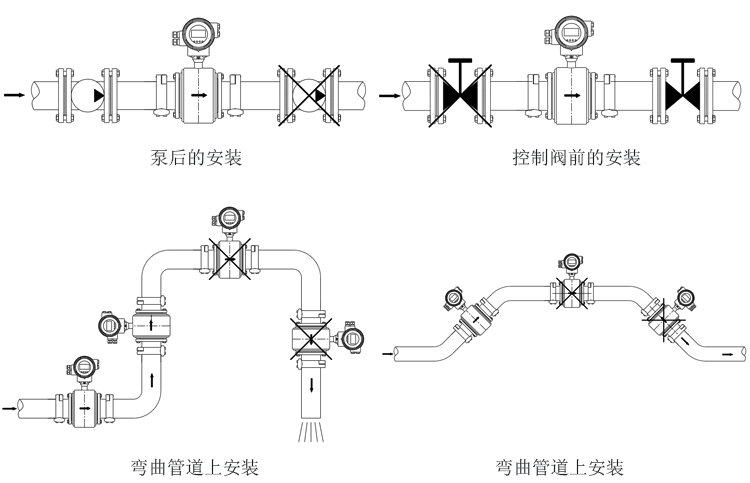 衛(wèi)生型電磁流量計(jì)安裝和接線(xiàn)