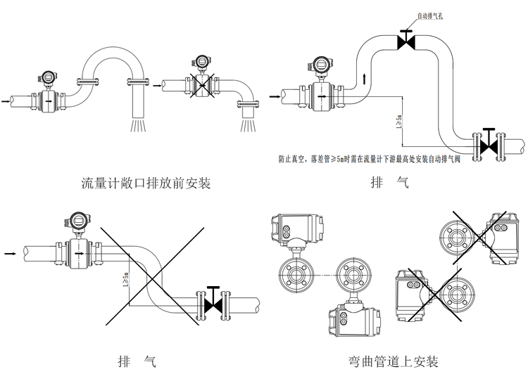 衛(wèi)生型電磁流量計(jì)安裝和接線(xiàn)