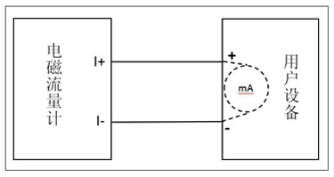 衛(wèi)生型電磁流量計(jì)接線(xiàn)重要說(shuō)明