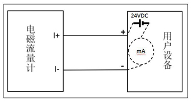 衛(wèi)生型電磁流量計(jì)接線(xiàn)重要說(shuō)明