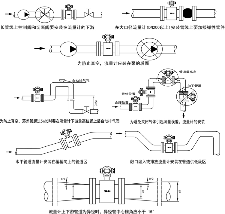 智能電磁流量計(jì)安裝與使用